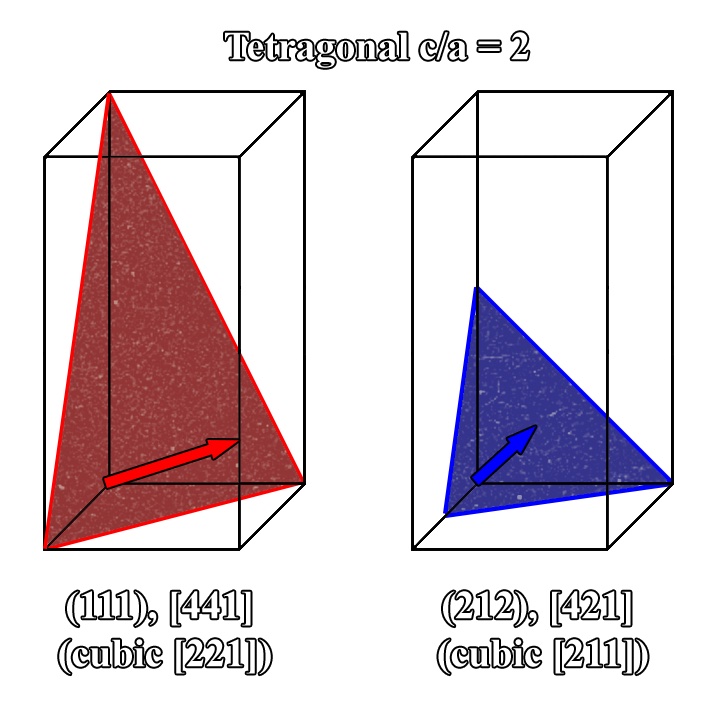 Schematic of two planes in a tetragonal crystal showing
the relationship of the plane normal in the native and cubic form.